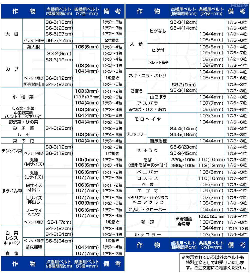 向井工業 手押しタイプ 1条播種機 HS-300L :HS-300L:ヒラキショウジ - 通販 - Yahoo!ショッピング