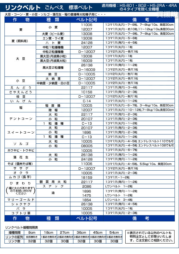 今ダケ送料無料 向井工業 手押しタイプ 1条播種機 HS-300LH discoversvg.com