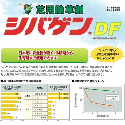 (最大1000円OFFクーポン)石原バイオ シバゲンDF 20g 芝生用除草剤 関連画像1