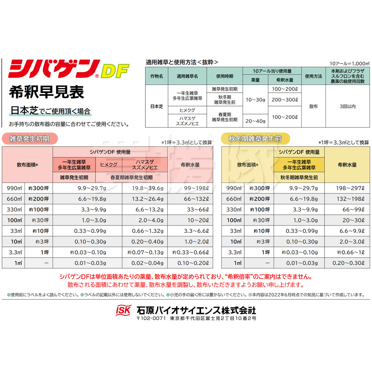 (最大1000円OFFクーポン)石原バイオ シバゲンDF 20g 芝生用除草剤 関連画像5