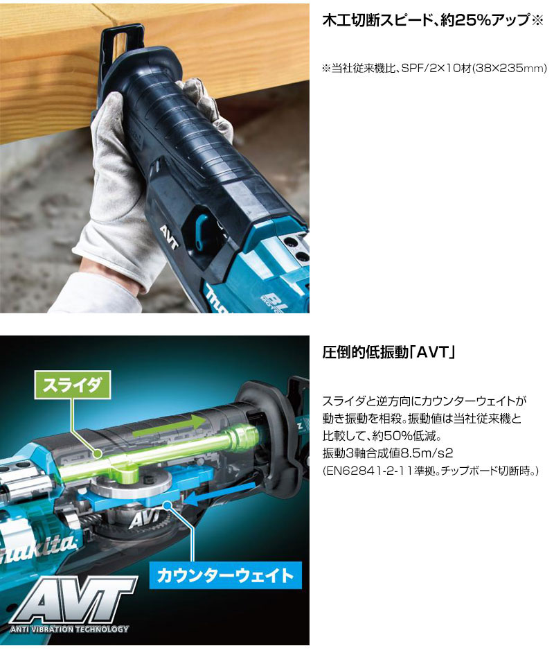 マキタ（makita） 40Vmax 充電式レシプロソー JR002GRDX : 買援隊