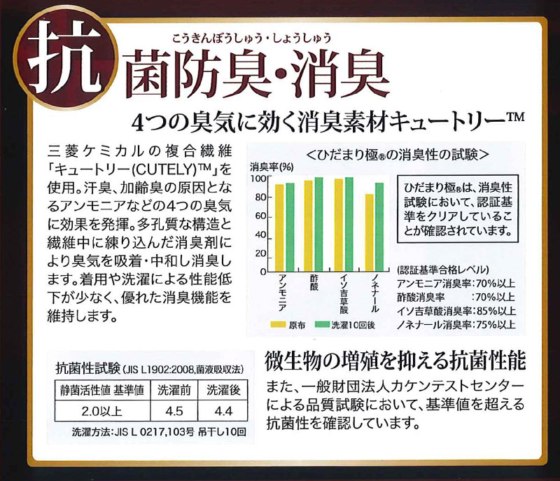 ひだまり 極 紳士用 上下セット S〜LLサイズ 健繊 防寒インナー