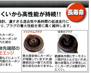 NGK イリジウムプラグ BPR8EIX ネジ型 No.2104／ポンチカシメ型 No
