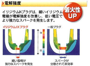 NGK イリジウムプラグ BPR8EIX ネジ型 No.2104／ポンチカシメ型 No