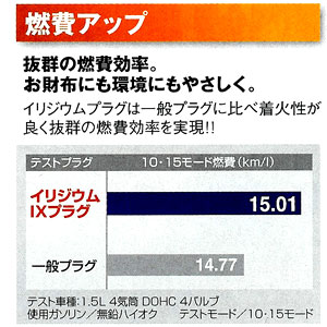 NGK イリジウムプラグ BPR8EIX ネジ型 No.2104／ポンチカシメ型 No