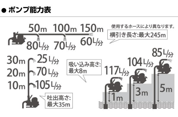 SEV-25Fのポンプ能力表