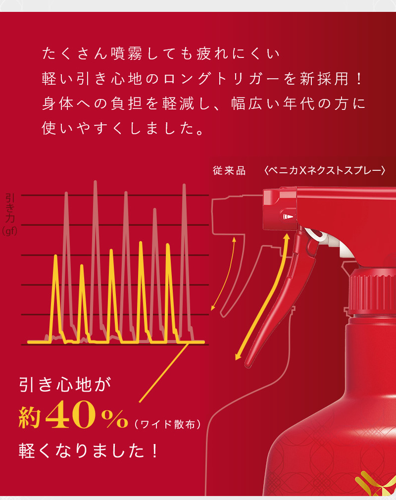 KINCHO園芸 （P5倍）（クーポン5枚で合計7000円OFF）住友化学園芸