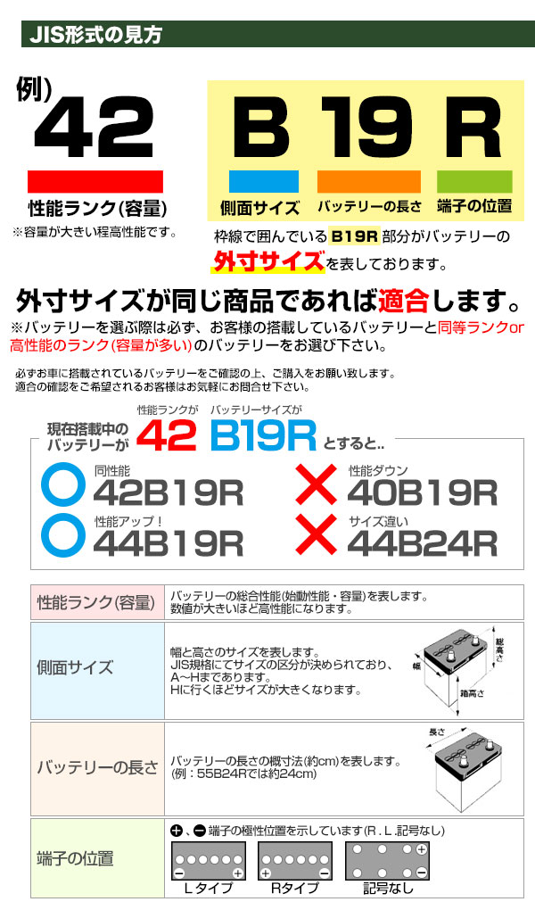 カーバッテリー 車 バイク用品 買援隊 Paypayモール店 通販 Paypayモール