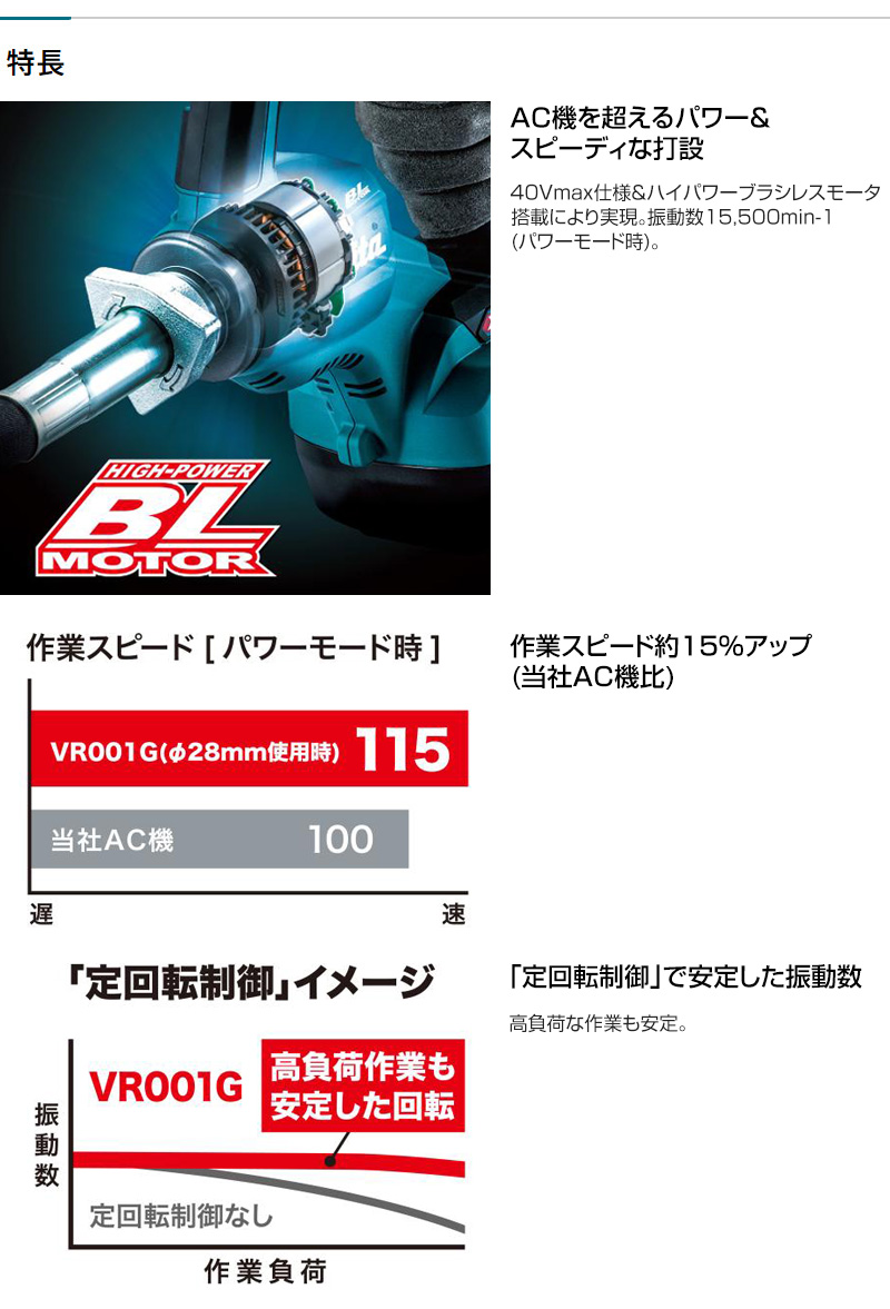 makita マキタ max40V対応 38mm 充電式コンクリートバイブレータ 本体のみ VR001G 中古 【工具専門店 テイクハンズ金沢野々市店】 makita マキタ max40V対応 38mm 充電式コンクリートバイブレータ 本体