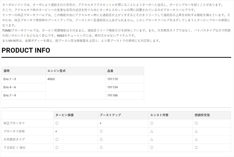 即納 TOMEI ブローオフバルブ ランサーエボリューション 4/5/6