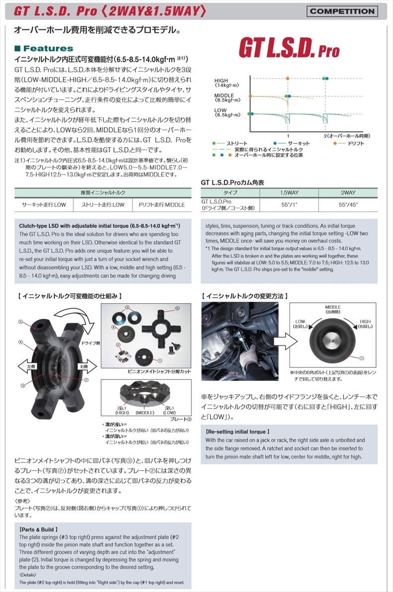 NISMO デフ GT LSD Pro 2WAY スカイライン CPV35/V35 フェアレディZ 