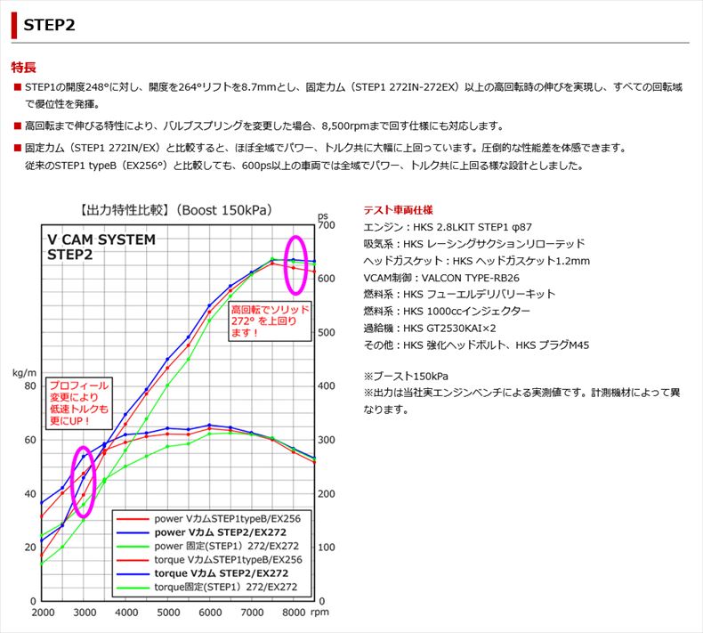 HKS RB26 Vカム システム STEP Pro スカイライン GT-R BNR34 RB26DETT