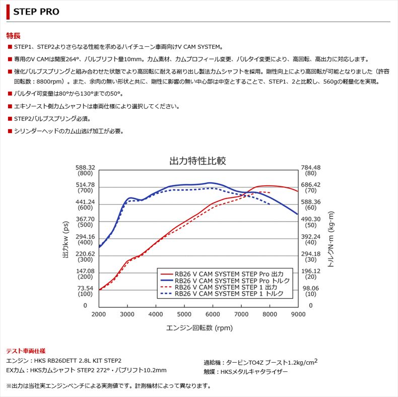 HKS HKS RB26 Vカム システム STEP2 カムシャフト単品 スカイライン GT