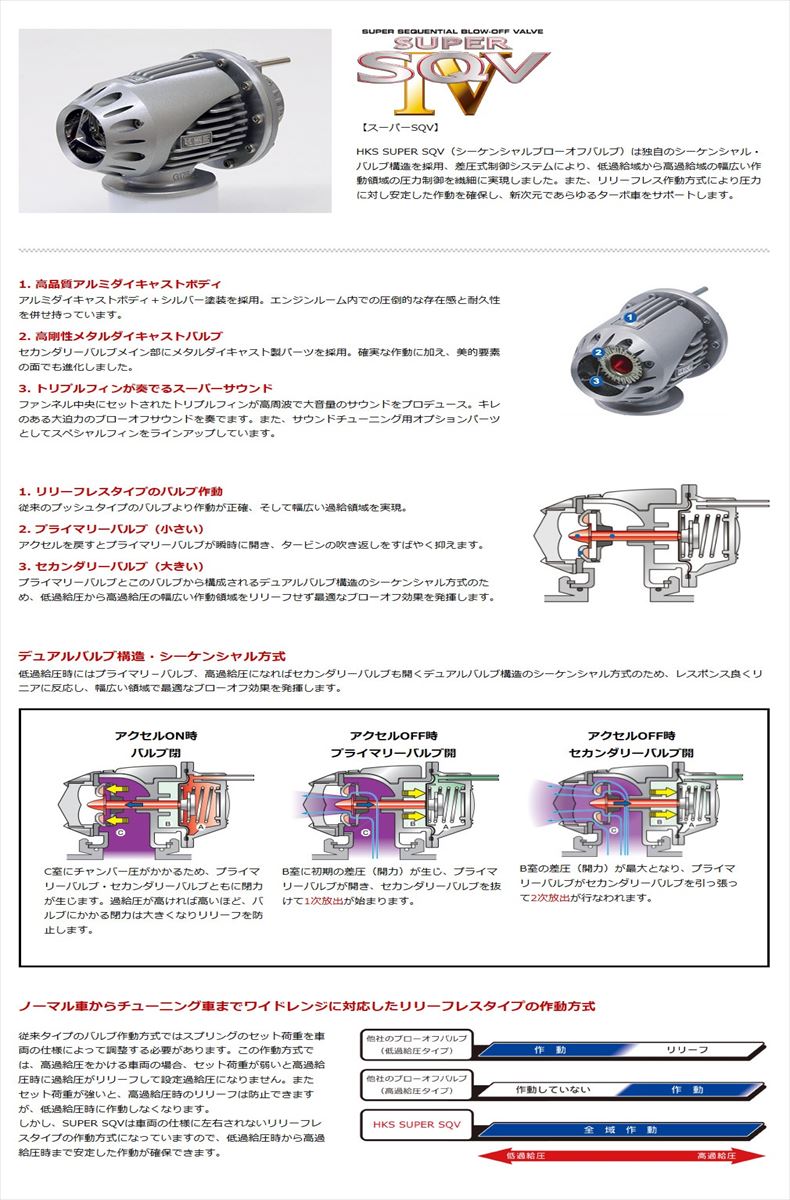 HKS スーパーSQV4 汎用 本体キット 71008-AK001 トラスト企画