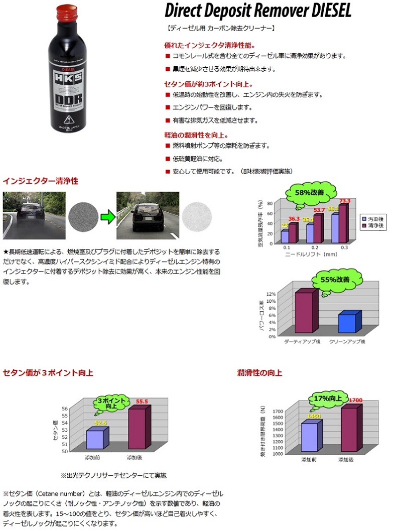 213182416 HKS カーボン除去クリーナー 250ml DDR ディーゼル車用 52006-AK002 トラスト企画  :213182416-001:トラスト企画4号店 - 通販 - Yahoo!ショッピング