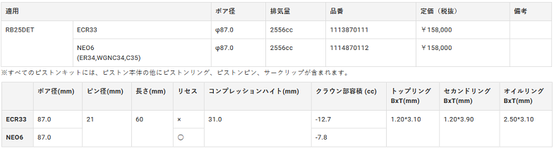 TOMEI 東名パワード 鍛造 ピストンキット ローレル C35 RB25DET NEO