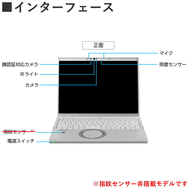 【美品2021年】Panasonic Let’s noteSV1☘️メモリ16GB パナソニック、「レッツノート」2021年夏モデルを本日6/18より