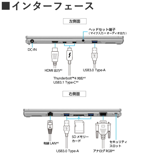 パナソニックFV1 Officeキー i5 11代/16G/256GB e-TREND｜パナソニック CF-FV1RDAKS [Let`s note FV1 (i5-1145G7