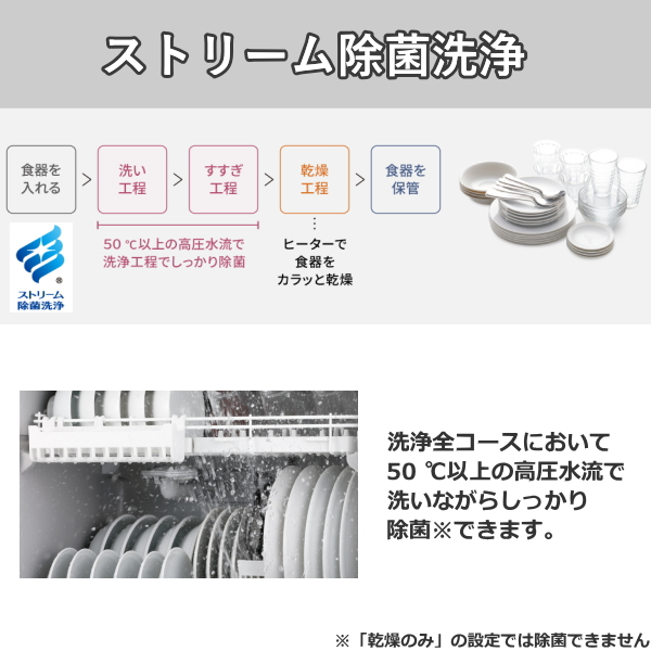 約80度すすぎ除菌 パナソニック 食器洗い乾燥機 NP-TH5 食洗機 5人用 AIエコナビ 除菌 小物カゴ ホワイト Panasonic NP-TH5-W  : 4549980782118 : トライスリー - 通販 - Yahoo!ショッピング