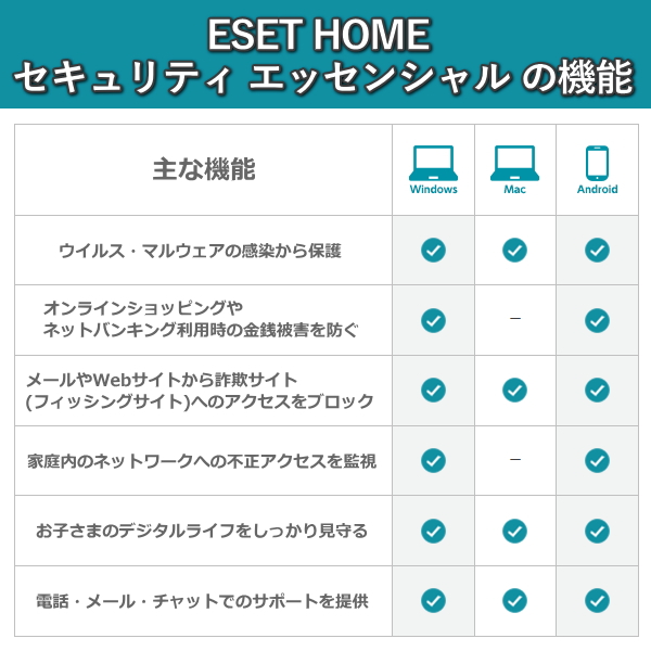 ESET インターネット セキュリティ 1台3年 ダウンロード版 ウイルス 