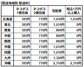 ネコポス地域別配送料一覧