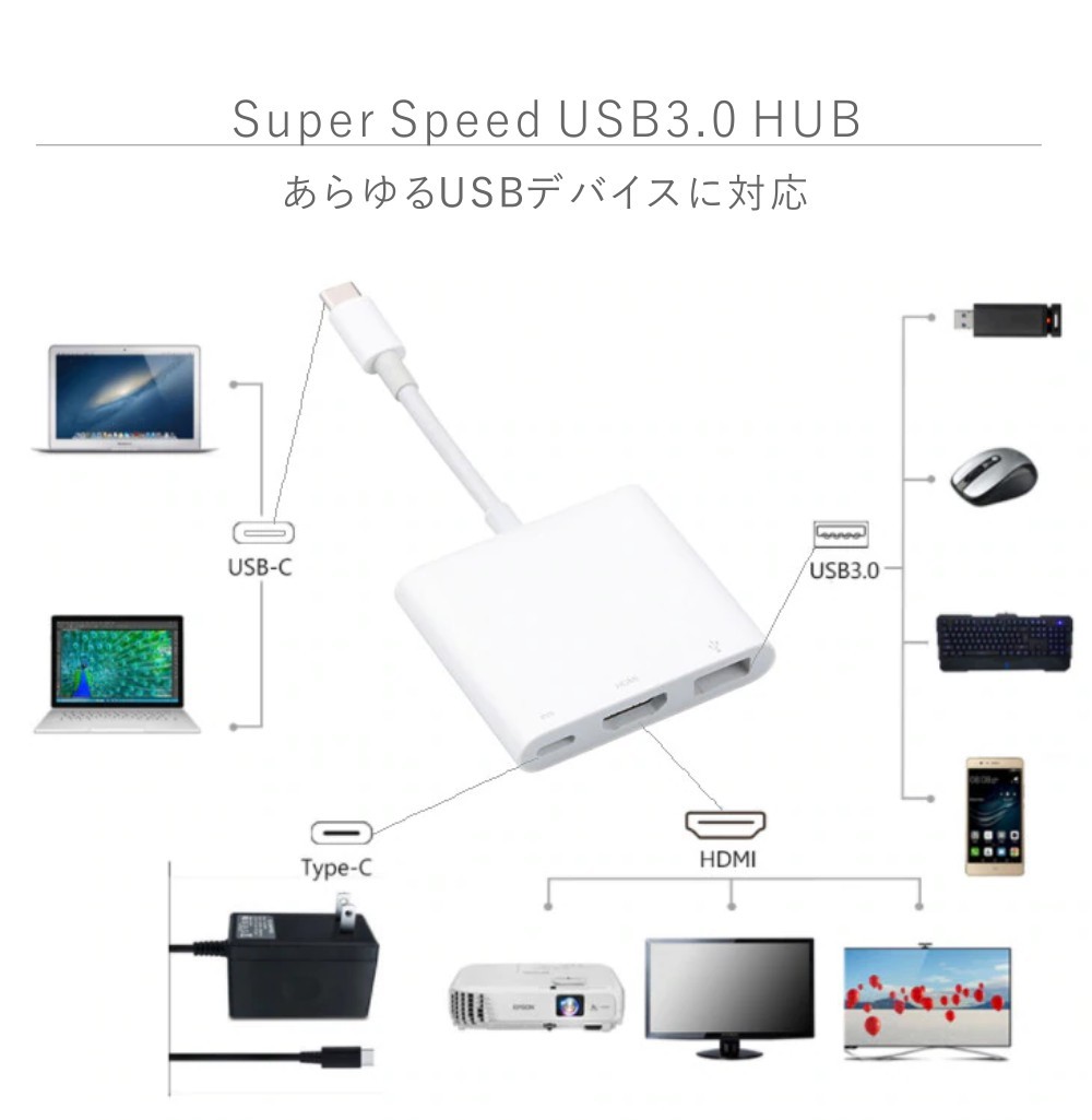 これ一つであらゆるUSBデバイスに対応