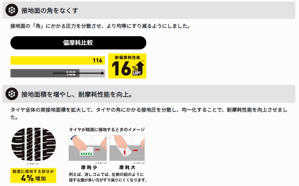 エナセーブ 夏タイヤ 155/80R13 79S【1本】ダンロップ エナセーブ