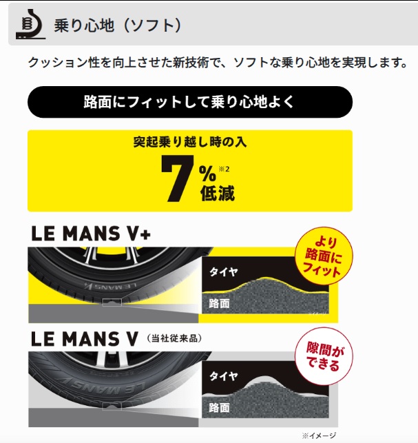 LE MANS 夏タイヤ 225/45R17 94W【1本】ダンロップ ルマン LM5+【2023