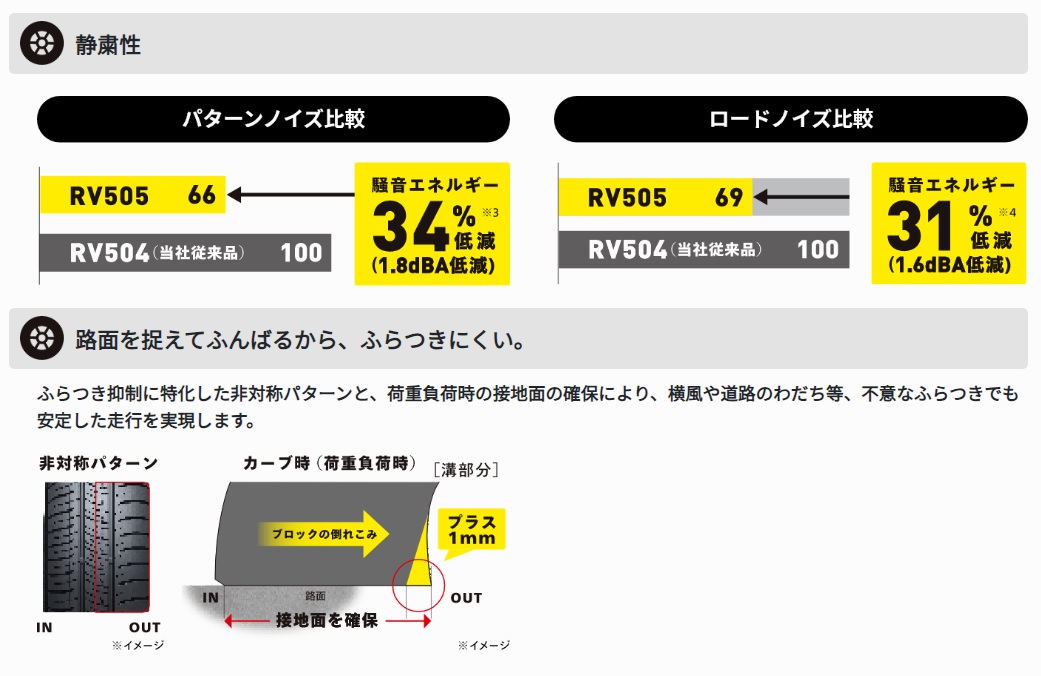 エナセーブ 夏タイヤ 205/65R15 94H【1台分 4本】ダンロップ