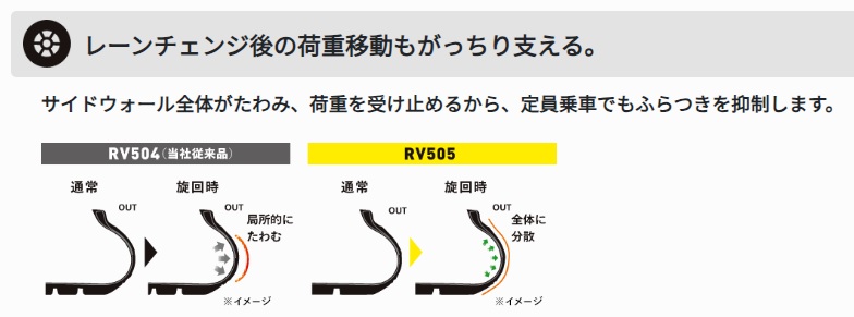 エナセーブ 夏タイヤ 195/60R16 89H【1台分 4本】ダンロップ
