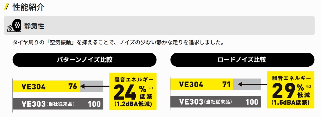 夏タイヤ　225/55R18 98V【1本】ダンロップ　ビューロ　VE304【2023年製アウトレット】 | VEURO | 03