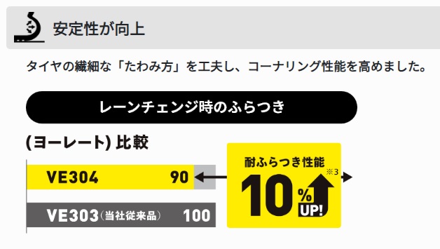 夏タイヤ　225/55R18 98V【1本】ダンロップ　ビューロ　VE304【2023年製アウトレット】 | VEURO | 04