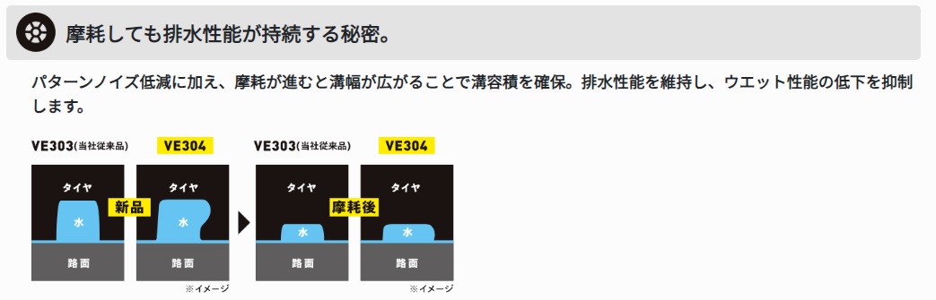 夏タイヤ　225/55R18 98V【1本】ダンロップ　ビューロ　VE304【2023年製アウトレット】 | VEURO | 07