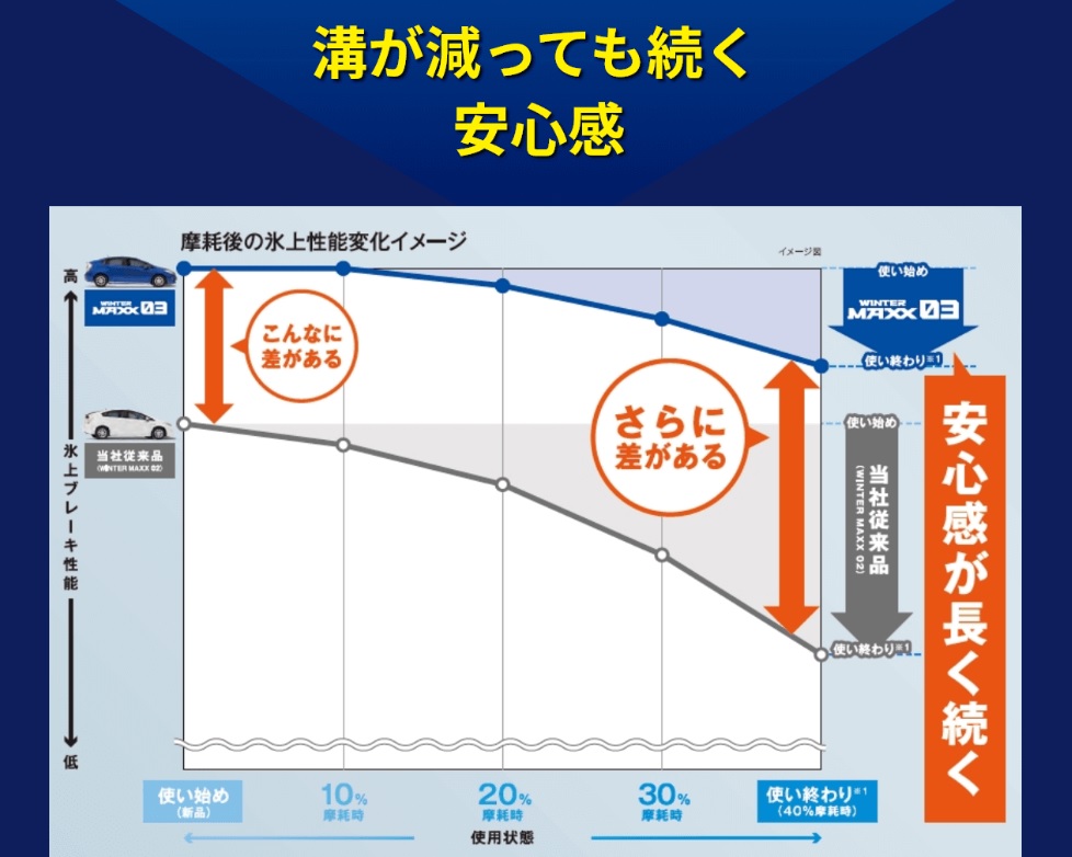 WINTER MAXX 冬タイヤ 225/50R17 94Q【1本】ダンロップ ウインター