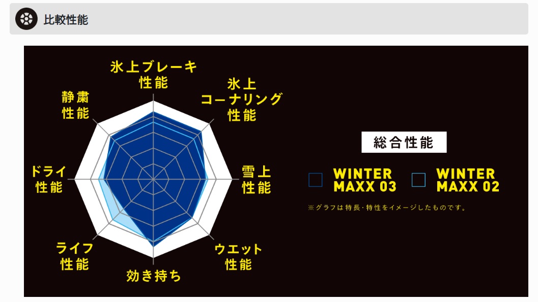 WINTER MAXX 冬タイヤ 205/55R17 95Q【1台分 4本】ダンロップ