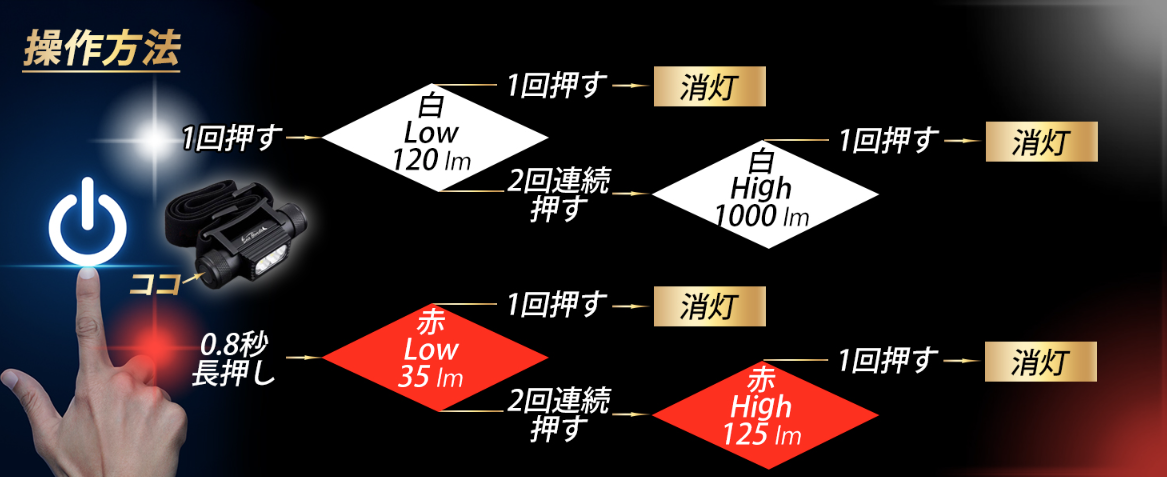 ヘッドライトの操作方法