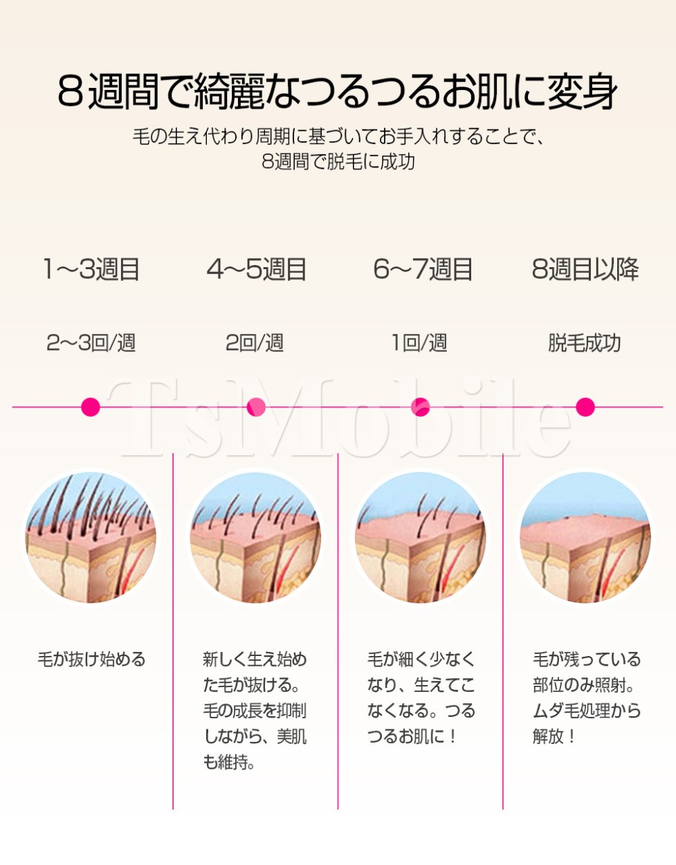 IPL脱毛器 光脱毛器 ツルツル肌へ 5段階 自宅 ムダ毛ケア メンズ