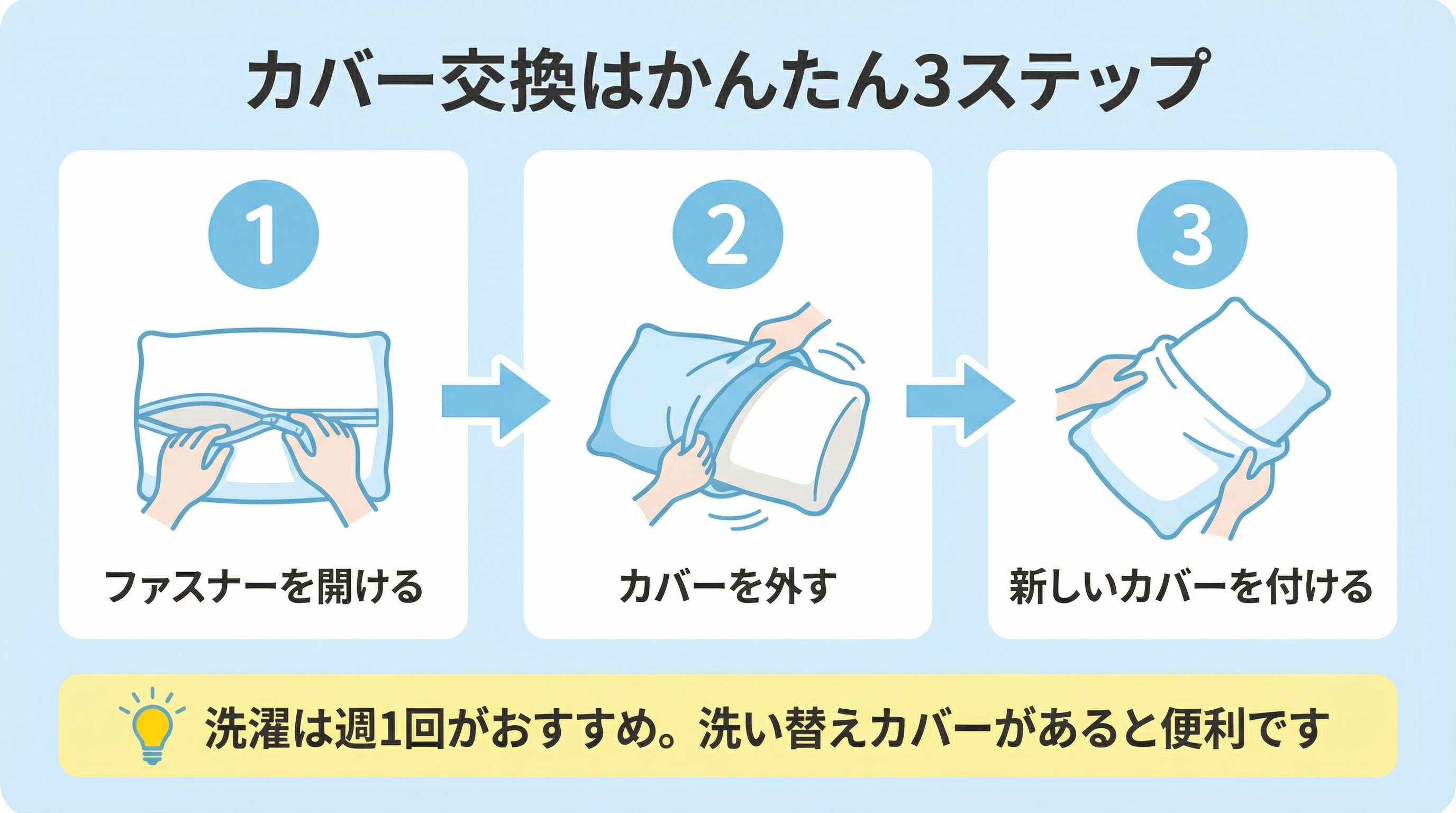 カバー交換3ステップ
