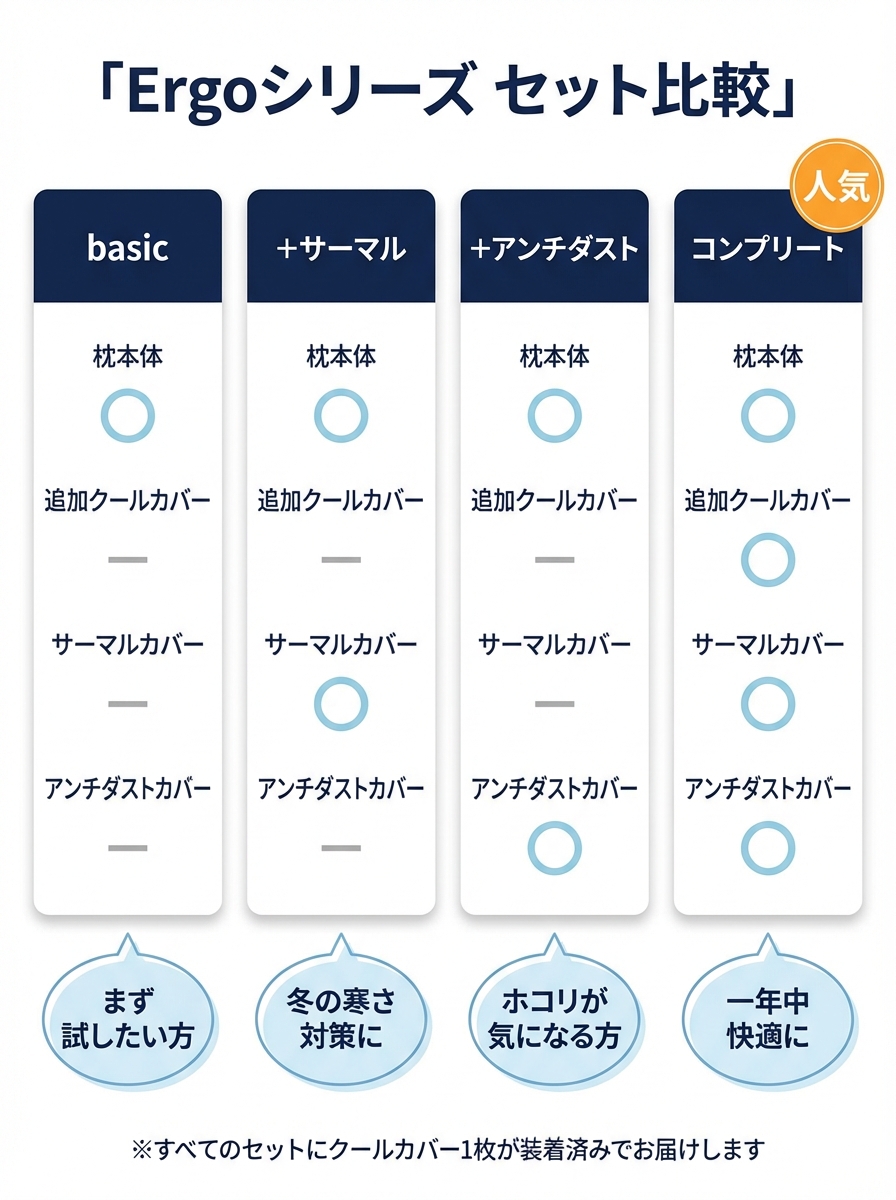 Ergoセット比較表