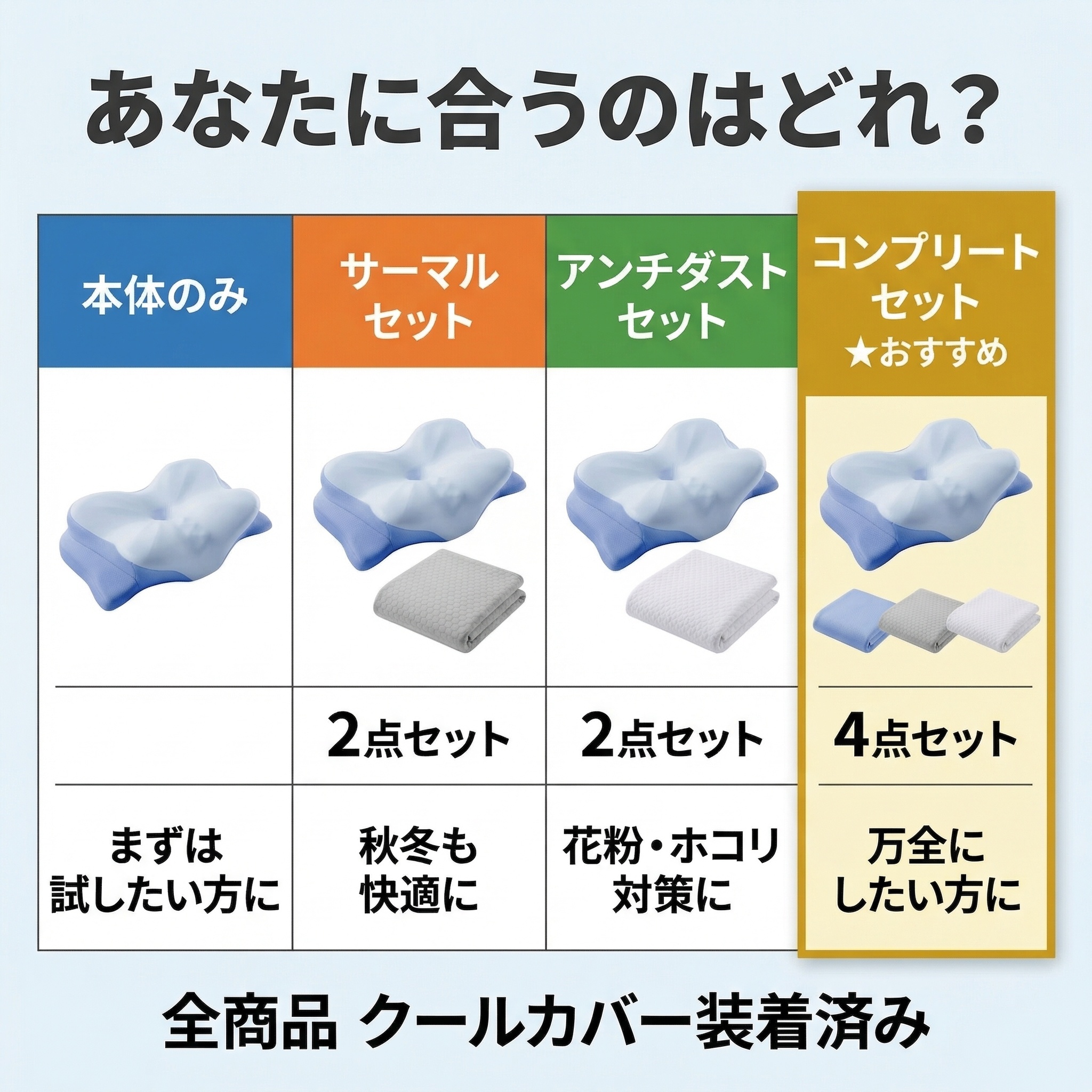 Ergoセットラインナップ