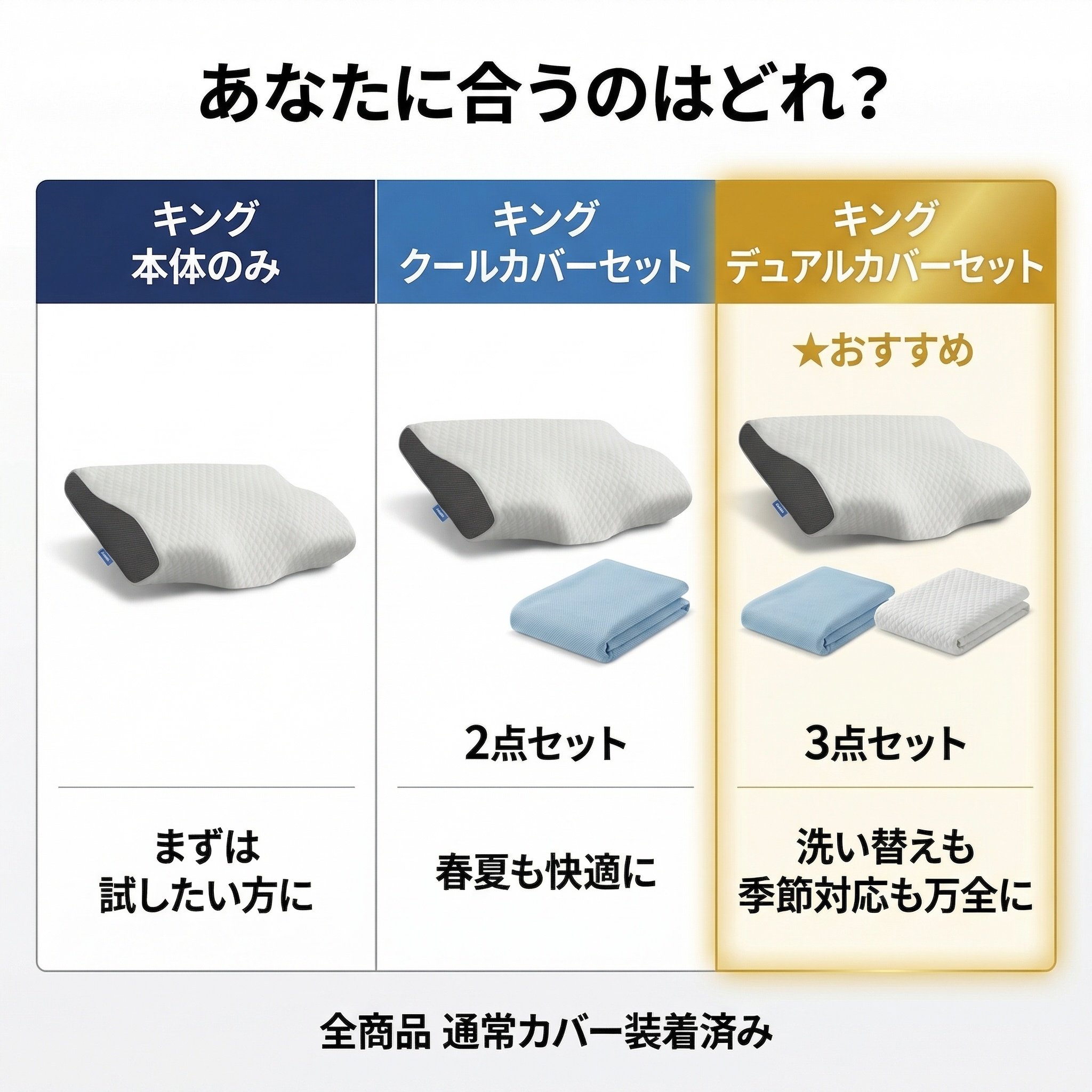 カバー使い分けガイド