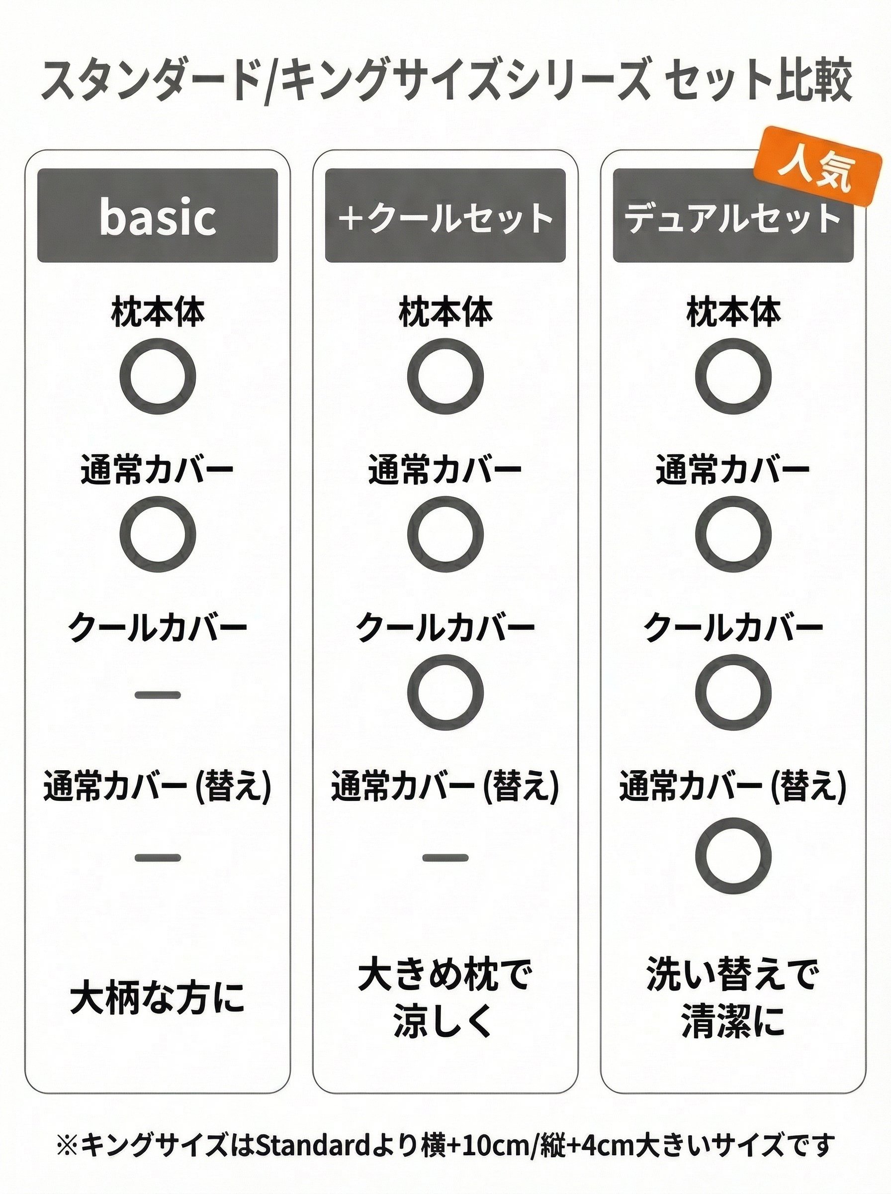 Kingセット比較表