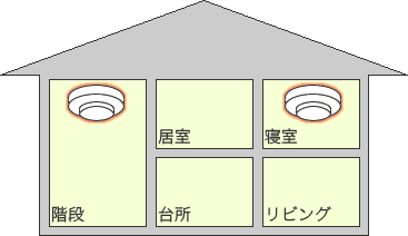 設置例：２階建てで２階に寝室・居室がある場合