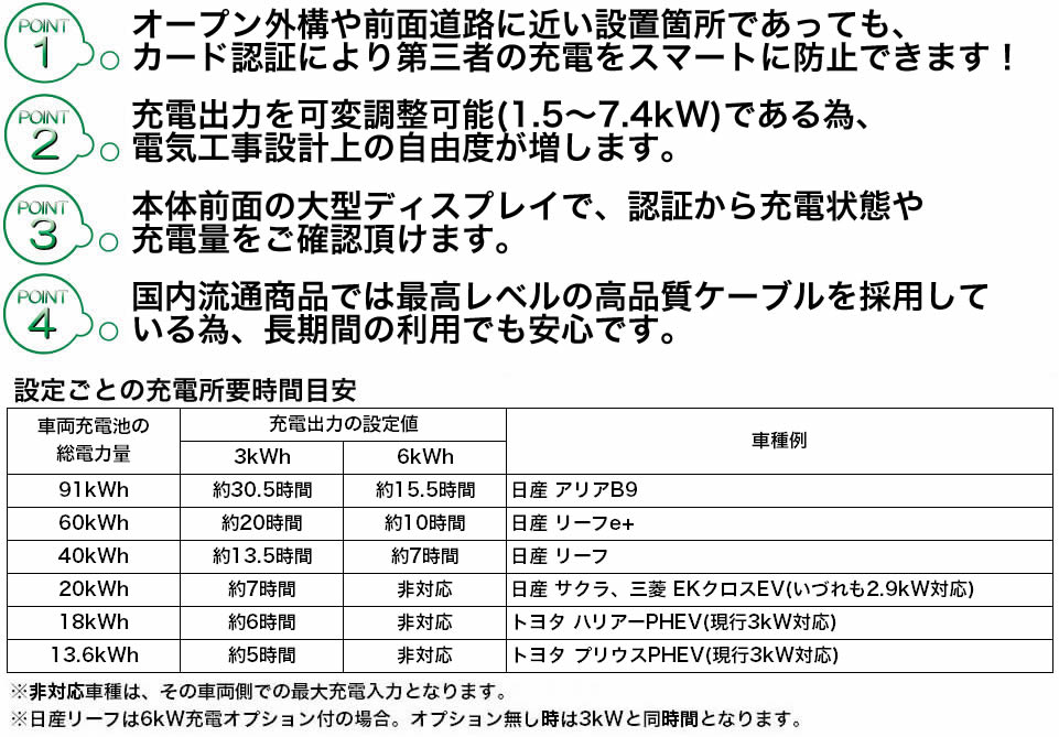 【数量限定品！認証カード付きEV充電器】 EVstand　GEV1020U　AC200V 6kW普通充電器 ケーブル：約5.5m パネルカラー：ホワイト 【EV・PHEV対応】｜tss｜03