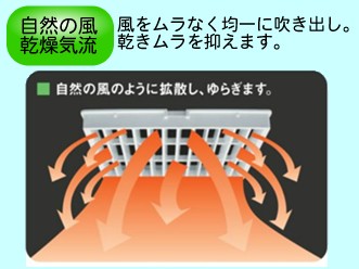 日本キヤリア 浴室換気乾燥機「バスドライ」｜タカラShop Yahoo!店