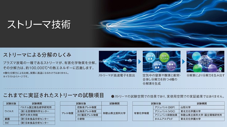 ダイキン BAPWP55C160 ストリーマ脱臭ユニット 天井埋込カセット ダイキン BAPWP55C160 ストリーマ脱臭ユニット 天井埋込カセット