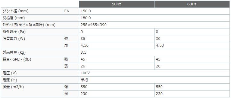 トイレ・ VD-20ZVC5 定風量タイプ 浴室・トイレ・洗面所用 タカラShop PayPayモール店 - 通販 - PayPayモール 三菱電機 ダクト用換気扇  天井埋込形 サニタリー用 DCブラシレスモーター搭載 24時間換気機能付 タイプ - www.blaskogabyggd.is