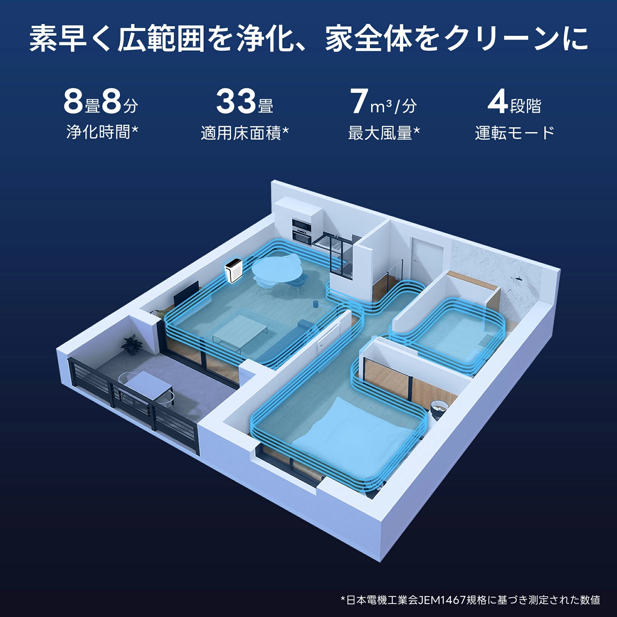 Levoit 空気清浄機 ペット向け 静音設計 スマホ対応 強力浄化 21畳 33