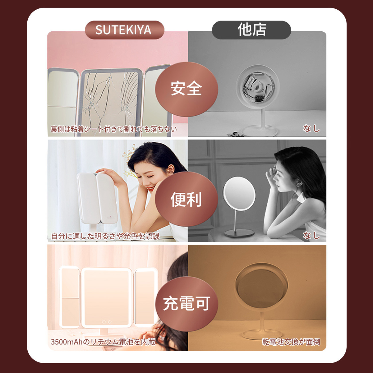 女優ミラー　ほぼ新品　3種類ライト Amazon.co.jp: Fenair 女優ミラー ライト付き 卓上 ハリウッドミラー