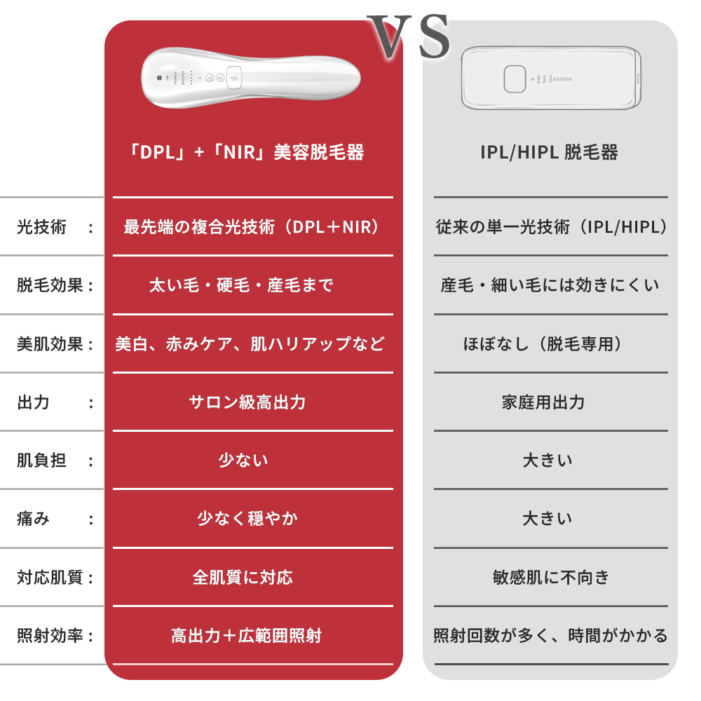 脱毛器 永久脱毛 DPL 美容器 美顔器 NIR 美肌 小顔効果 EMS 家庭用脱毛